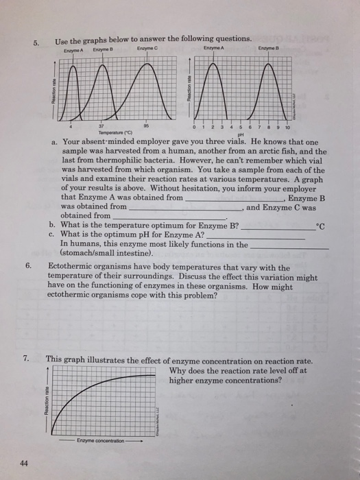 Solved 5. Use the graphs below to answer the following | Chegg.com
