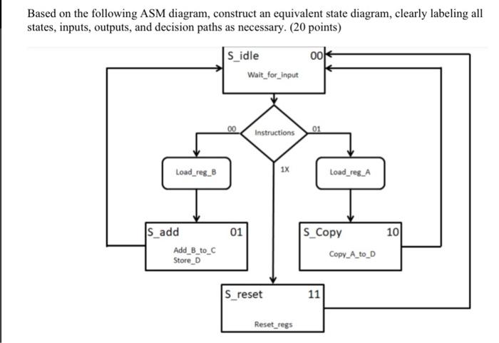 Solved Based on the following ASM diagram, construct an | Chegg.com