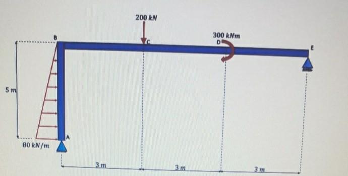 Solved Consider the frame structure shown in Figure Q2 | Chegg.com