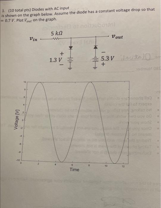 Solved 1. (10 total pts) Diodes with AC input is shown on | Chegg.com