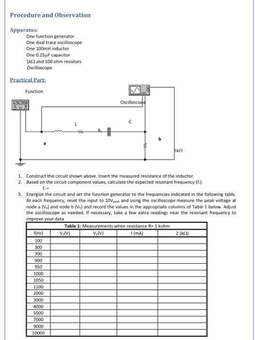 Solved Experiment No 4 Series Resonant Circuit Objectives
