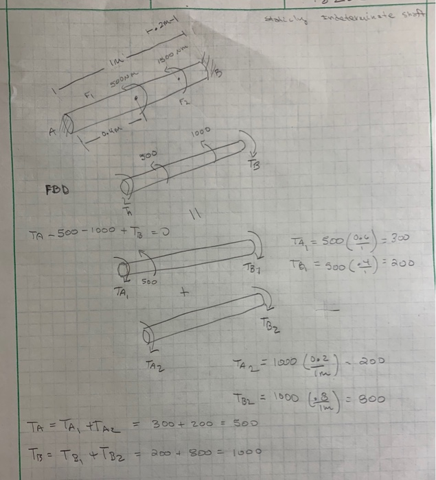 Solved In This Internal Torque Problem That Has Been Solved, | Chegg.com