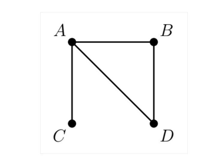 Solved Exercise 3: More examples of graphs For each of the | Chegg.com