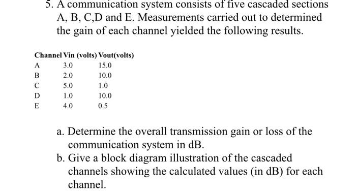 5. A communication system consists of five cascaded | Chegg.com
