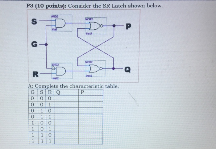 Solved P3 (10 points): Consider the SR Latch shown below. | Chegg.com