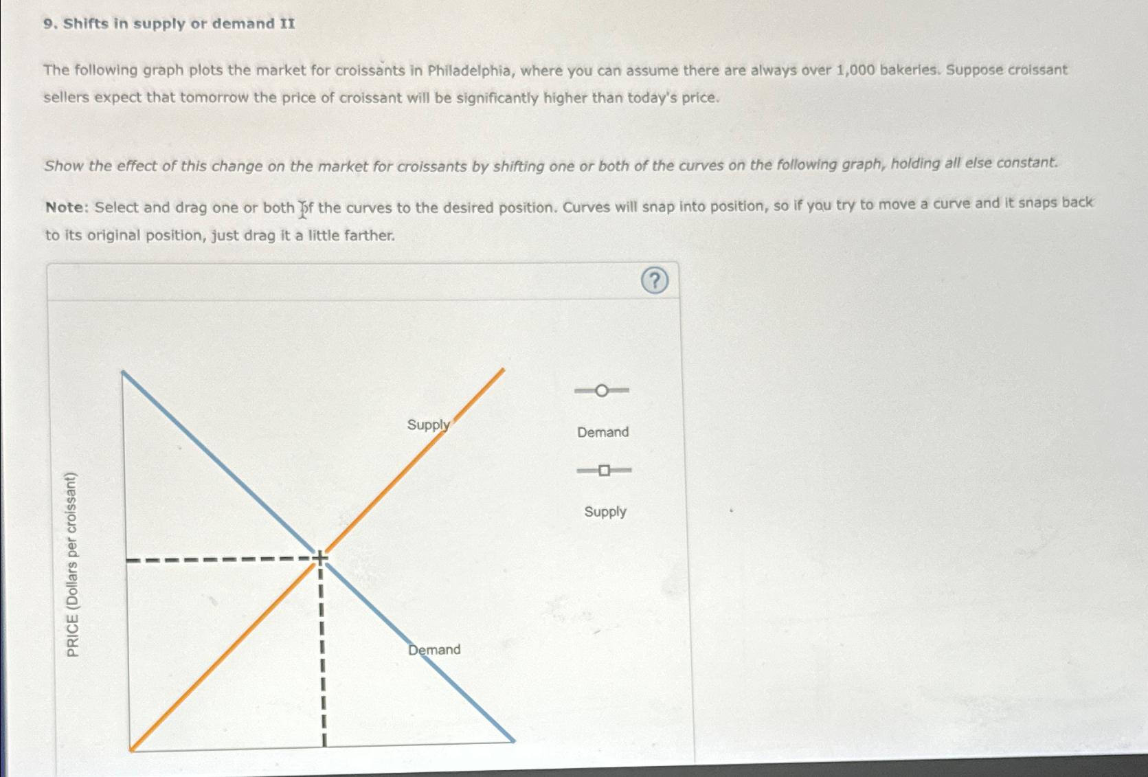 Solved Shifts in supply or demand IIThe following graph | Chegg.com