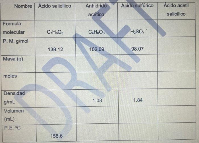 \begin{tabular}{|l|c|c|c|c|} \hline \multicolumn{1}{|c|}{ Nombre } & Ácido salicflico & Anhidrido acético & Ácido sulfúrico &