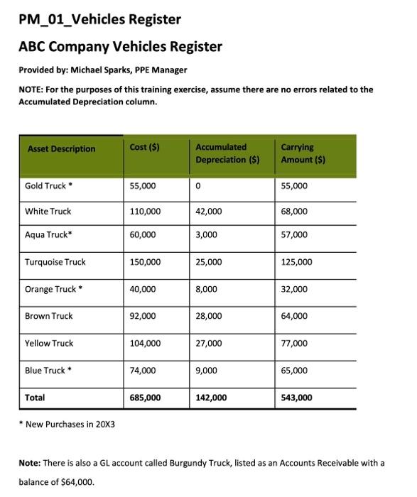 Solved Motor Vehicle Verification Instructions You will