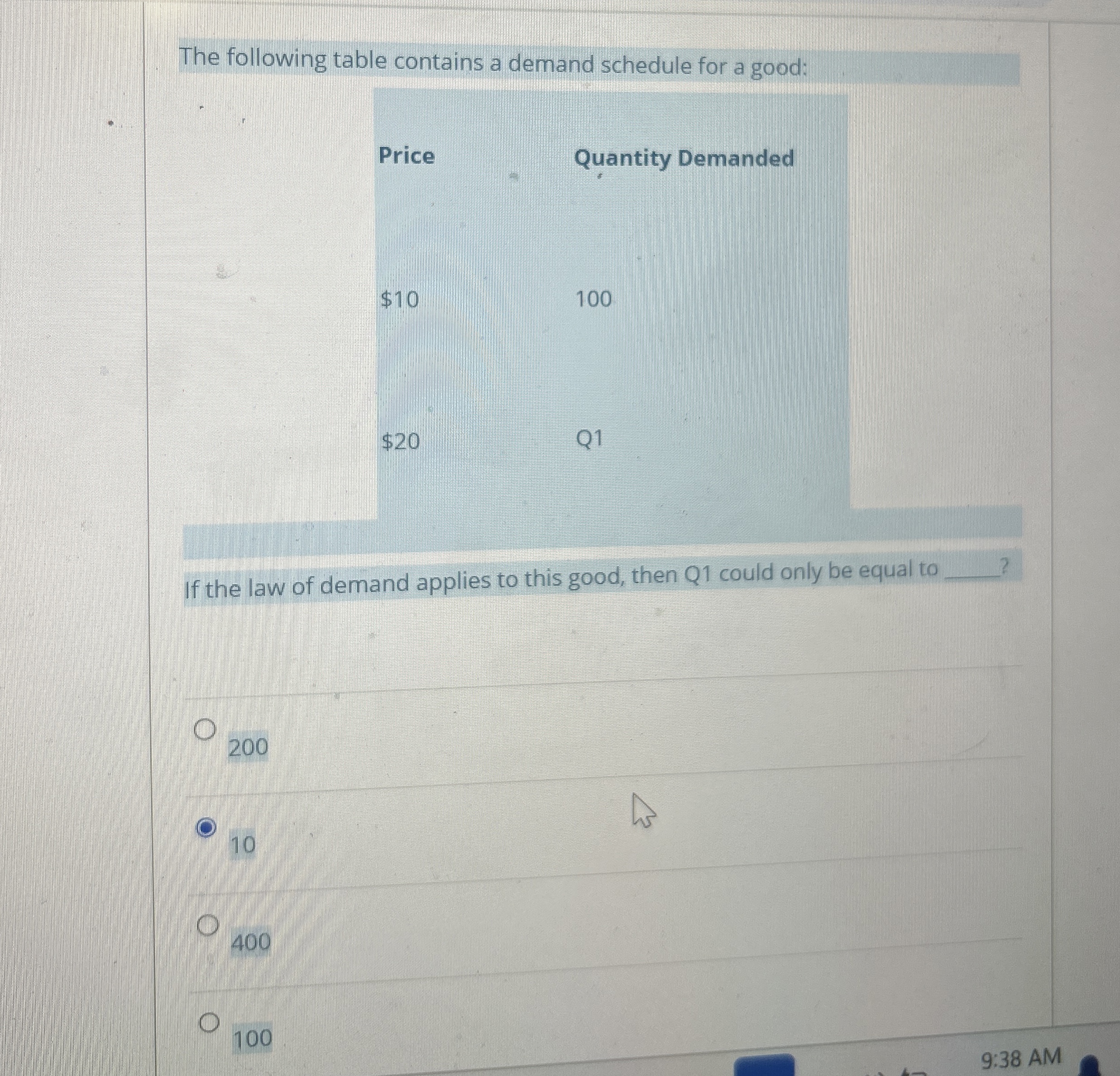 The following table contains a demand schedule