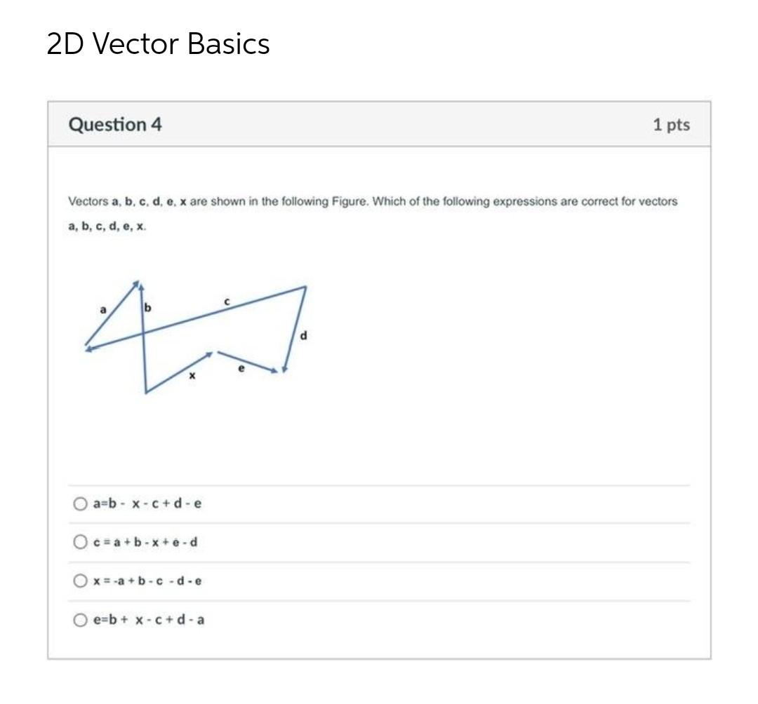 Solved 2D Vector Basics Question 4 1 pts Vectors a, b, c, d, | Chegg.com