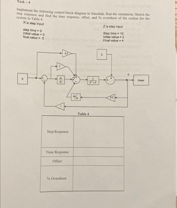 Solved Task-4 Implement the following control block diagram | Chegg.com