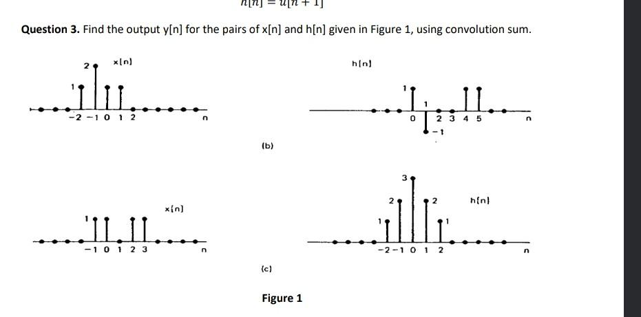 Solved Question 3. Find the output y[n] for the pairs of | Chegg.com