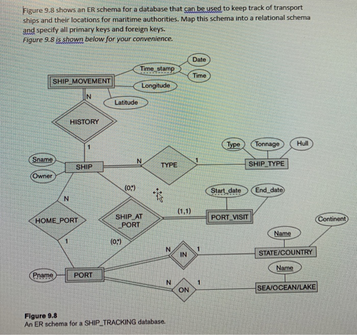 Solved Map The Er Diagram Into The Relational Schema 2390