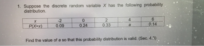 Solved 1. Suppose the discrete random variable X has the | Chegg.com