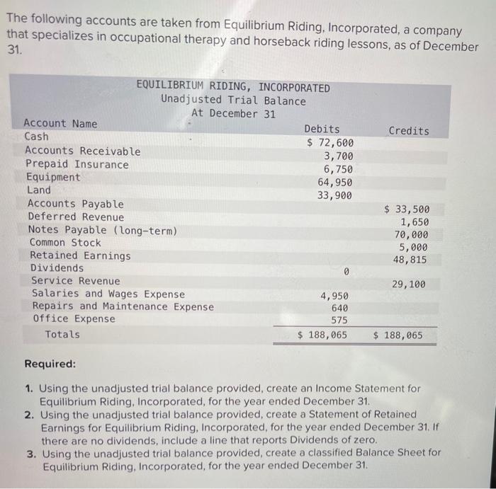 Solved The following accounts are taken from Equilibrium | Chegg.com