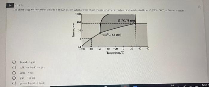 Solved 14 5 point The phase diagram for carbon dioxide is | Chegg.com
