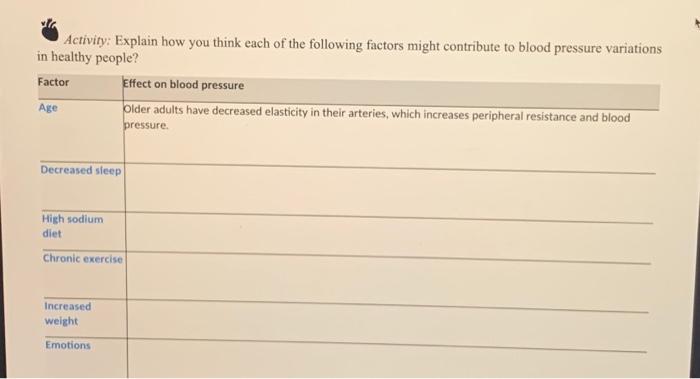 Solved Activity: Explain how you think each of the following | Chegg.com