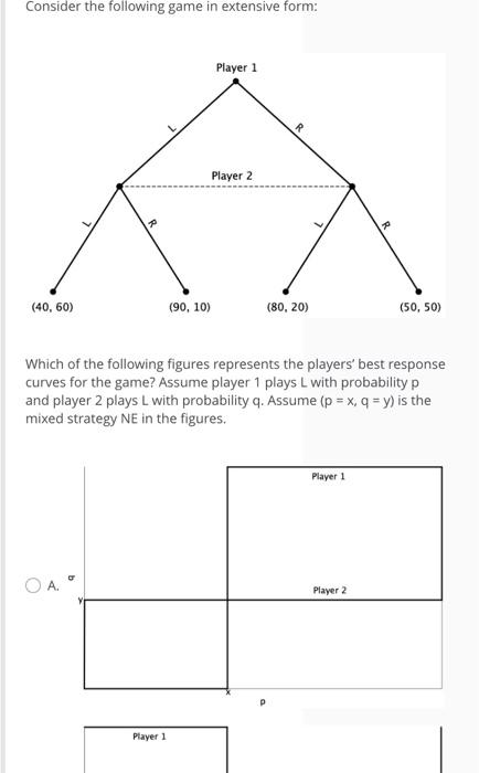 Solved Consider the following game in extensive form: Player | Chegg.com
