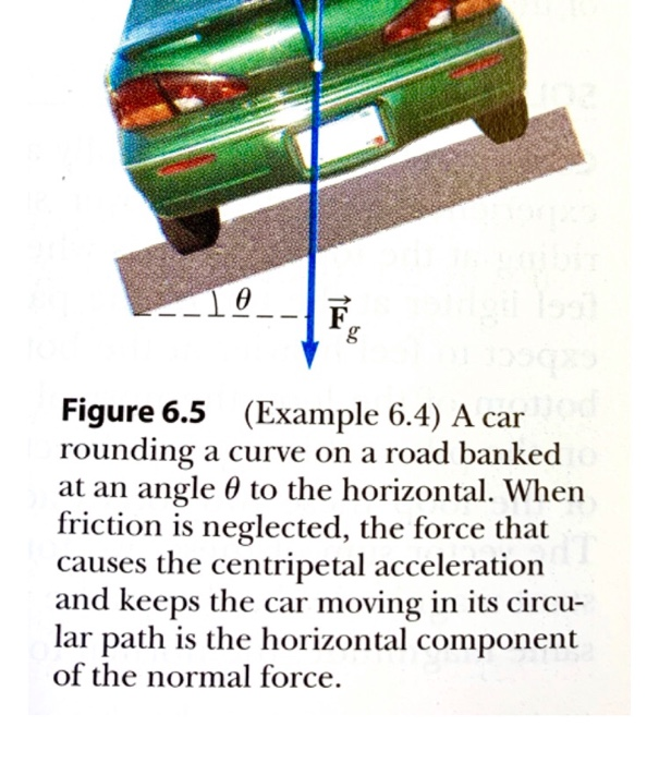 Solved 57. A car rounds a banked curve as shown in Figure | Chegg.com