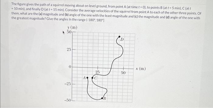 [Solved]: The figure gives the path of a squirrel moving ab