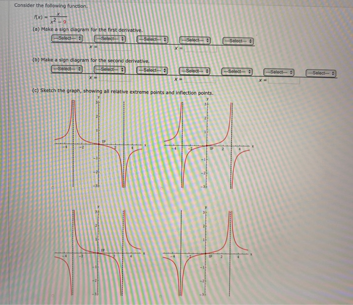 Solved Consider the following function. RX) 22.9 (a) Make a | Chegg.com