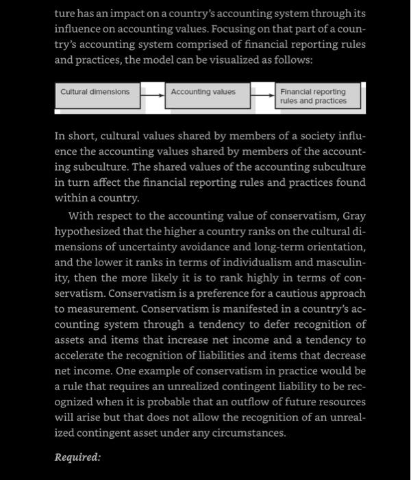 Solved Case 2−1 The Impact of Culture on Conservatism PART