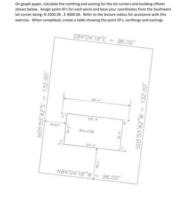 Solved On graph paper, calculate the northing and easting | Chegg.com