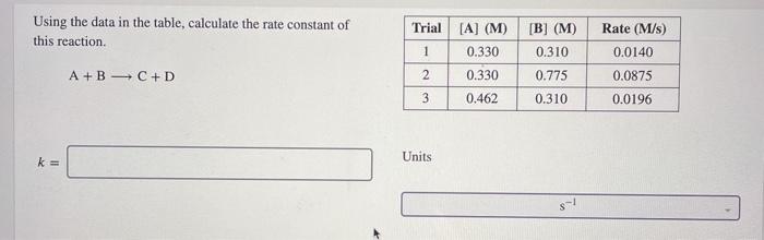 Solved Using the data in the table, calculate the rate | Chegg.com