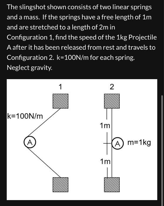 Solved Find the angular acceleration of the thin circular