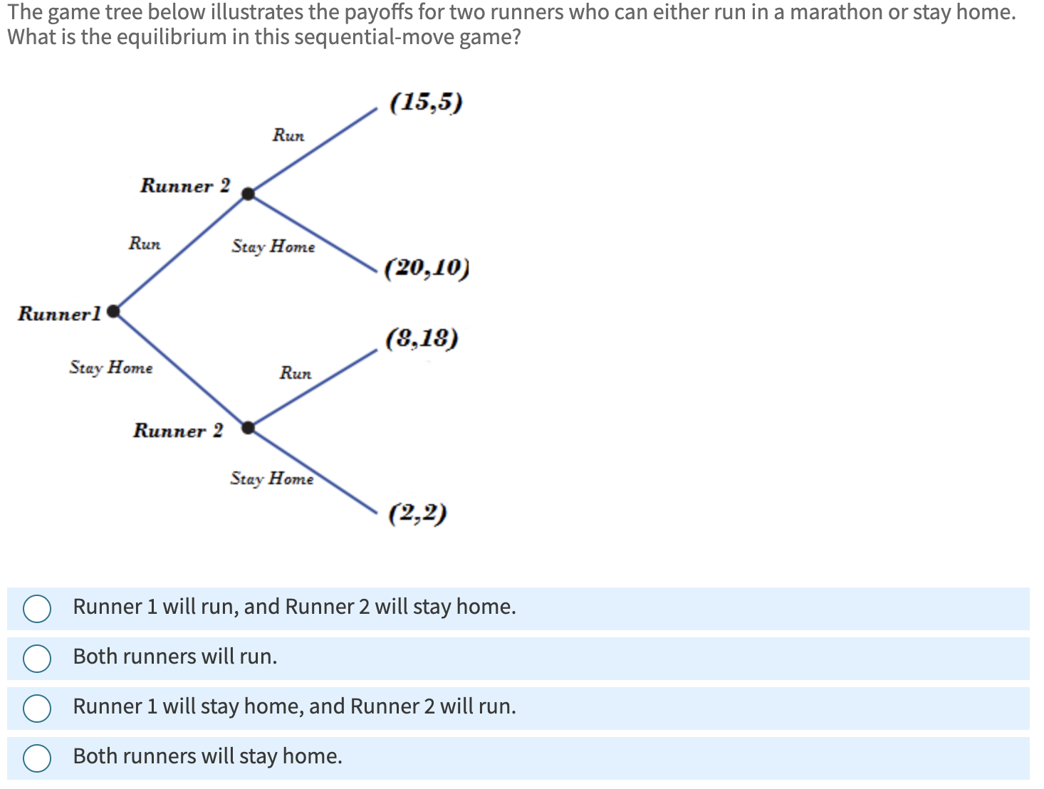 Solved The game tree below illustrates the payoffs for two | Chegg.com
