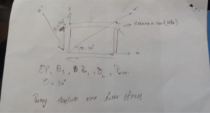 \( O P, \theta_{s}, b_{1}, O_{2}, I_{\text {max }} \) \( D=30^{\circ} \) Theroy Angolute max shear stress