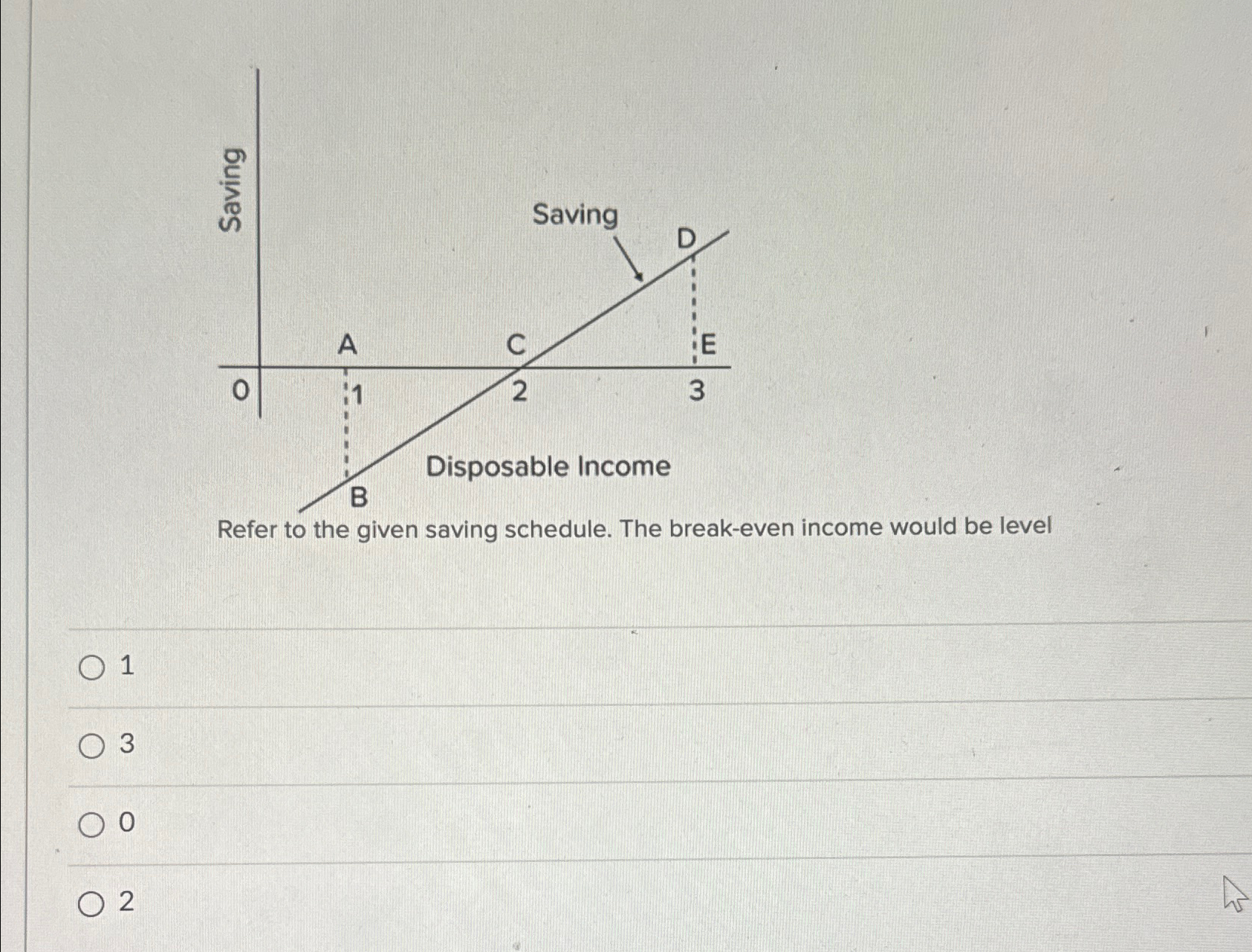 Solved Iincome would be level1302 | Chegg.com