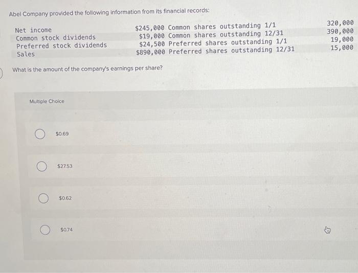 Solved Abel Company provided the following information from | Chegg.com