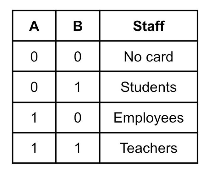 anyone else still having issues with this punchcard? I did THREE