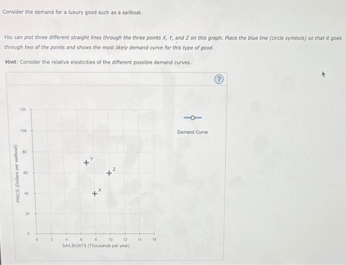 Solved Consider the demand for a luxury good such as a | Chegg.com