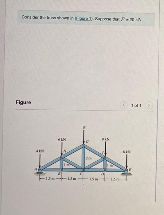 Solved Consider the truss shown in (Figure 1). Suppose that | Chegg.com