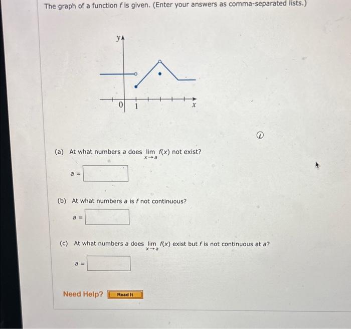 Solved The graph of a function f is given. (Enter your | Chegg.com