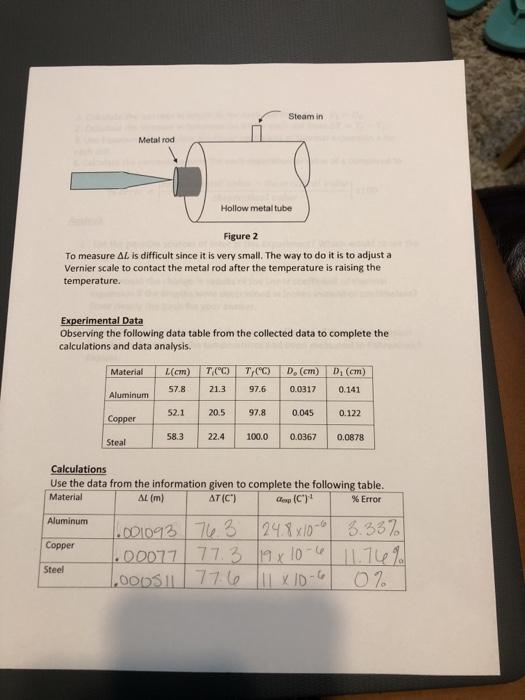Solved LINEAR THERMAL EXPANSION OF A METAL ROD OBJECTIVE: • | Chegg.com
