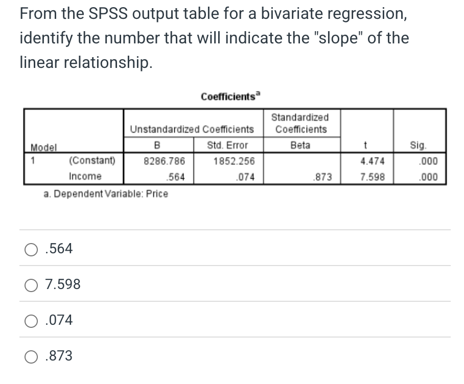 Solved From the SPSS output table for a bivariate | Chegg.com
