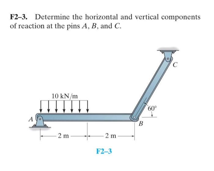 F2 2 Determine The Horizontal And Vertical Chegg 