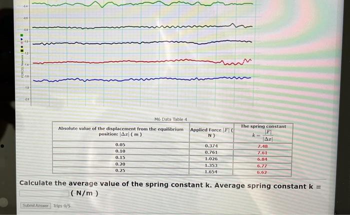 Solved Activity 4: The Spring Constant k Before you start | Chegg.com