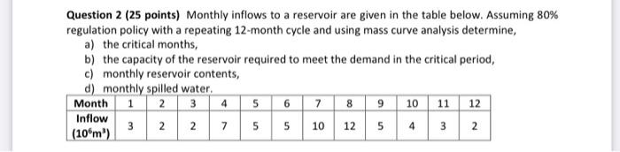 Solved Question 2 (25 points) Monthly inflows to a reservoir | Chegg.com