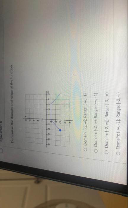 Solved Determine The Domain And Range Of The Function. | Chegg.com ...