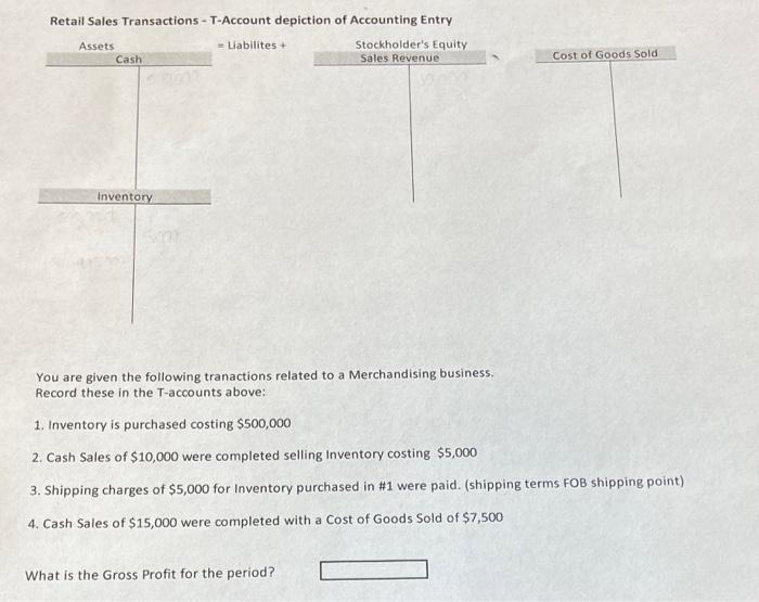 Solved Retail Sales Transactions - T-Account depiction of | Chegg.com
