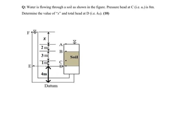 Solved Q: Water is flowing through a soil as shown in the | Chegg.com