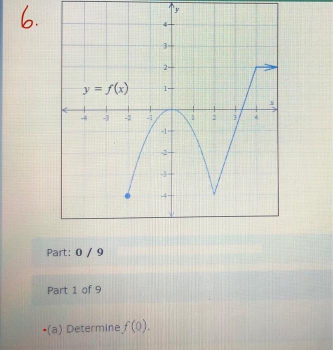 Solved Fill in the table using this function rule. f(x)=2−x | Chegg.com