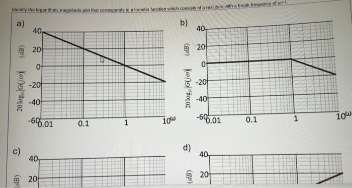 Solved Identify the logarithmic magnitude plot that | Chegg.com