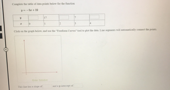 Solved Complete the table of data points below for the | Chegg.com