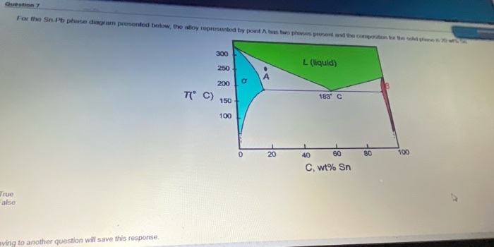 Solved Question For the Sn-Pb phase diagram presented below | Chegg.com