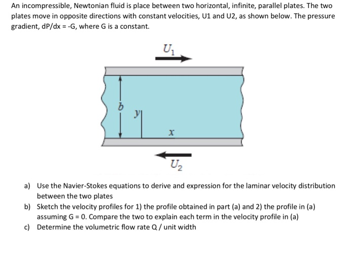 Solved An incompressible, Newtonian fluid is place between | Chegg.com